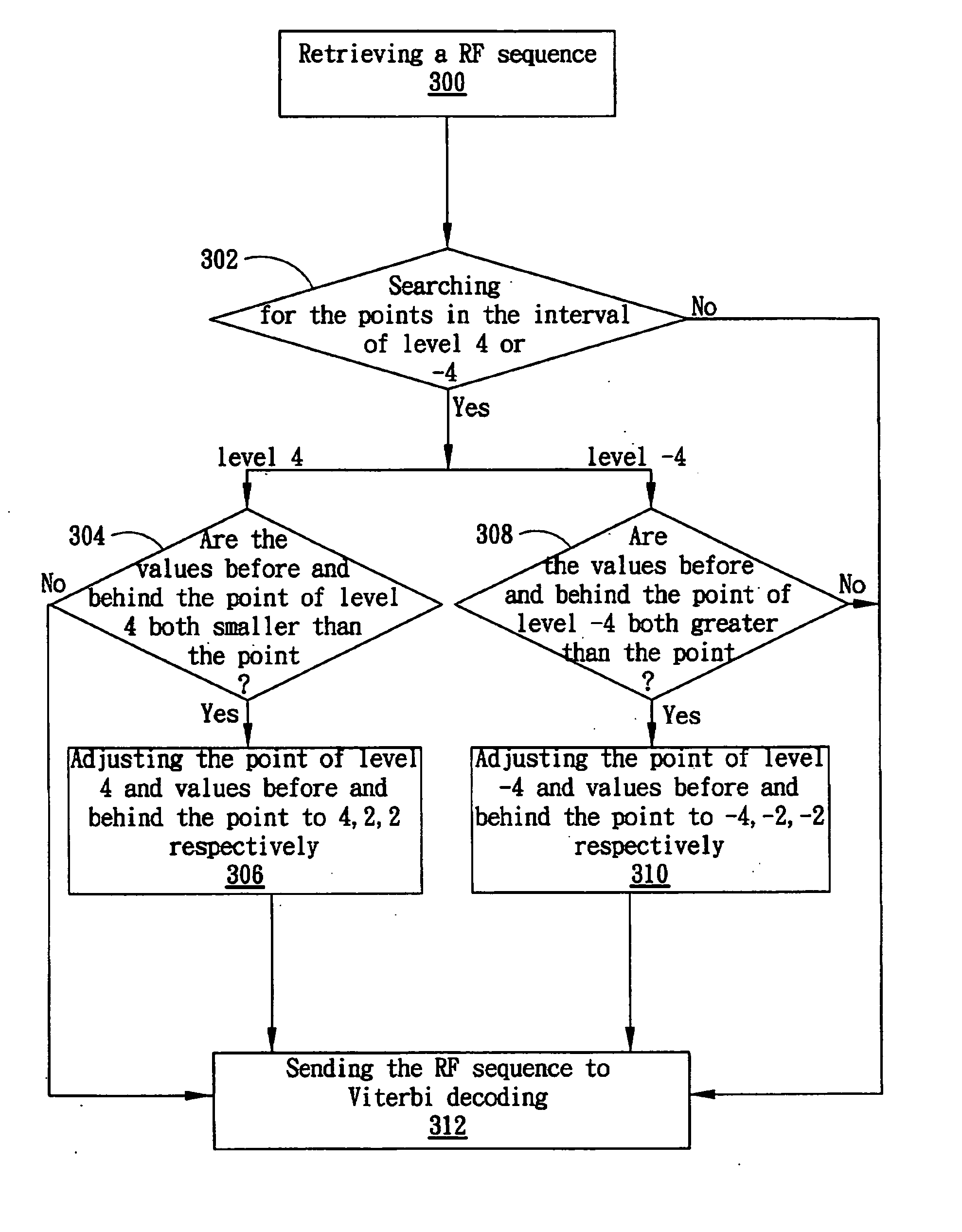 Optical storage device decoding method