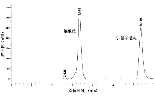 Vaporophage bacterium cgmcc4969 and its application in the biotransformation of 3-cyanopyridine to nicotinamide