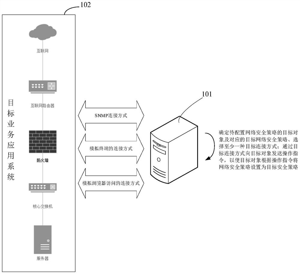 Network security configuration method and device, and storage medium