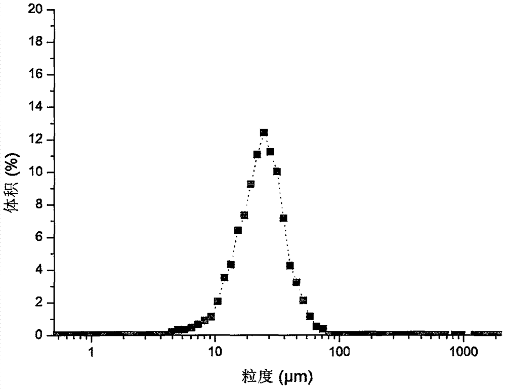 Macitentan microsphere and preparation method thereof