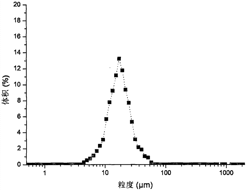 Macitentan microsphere and preparation method thereof