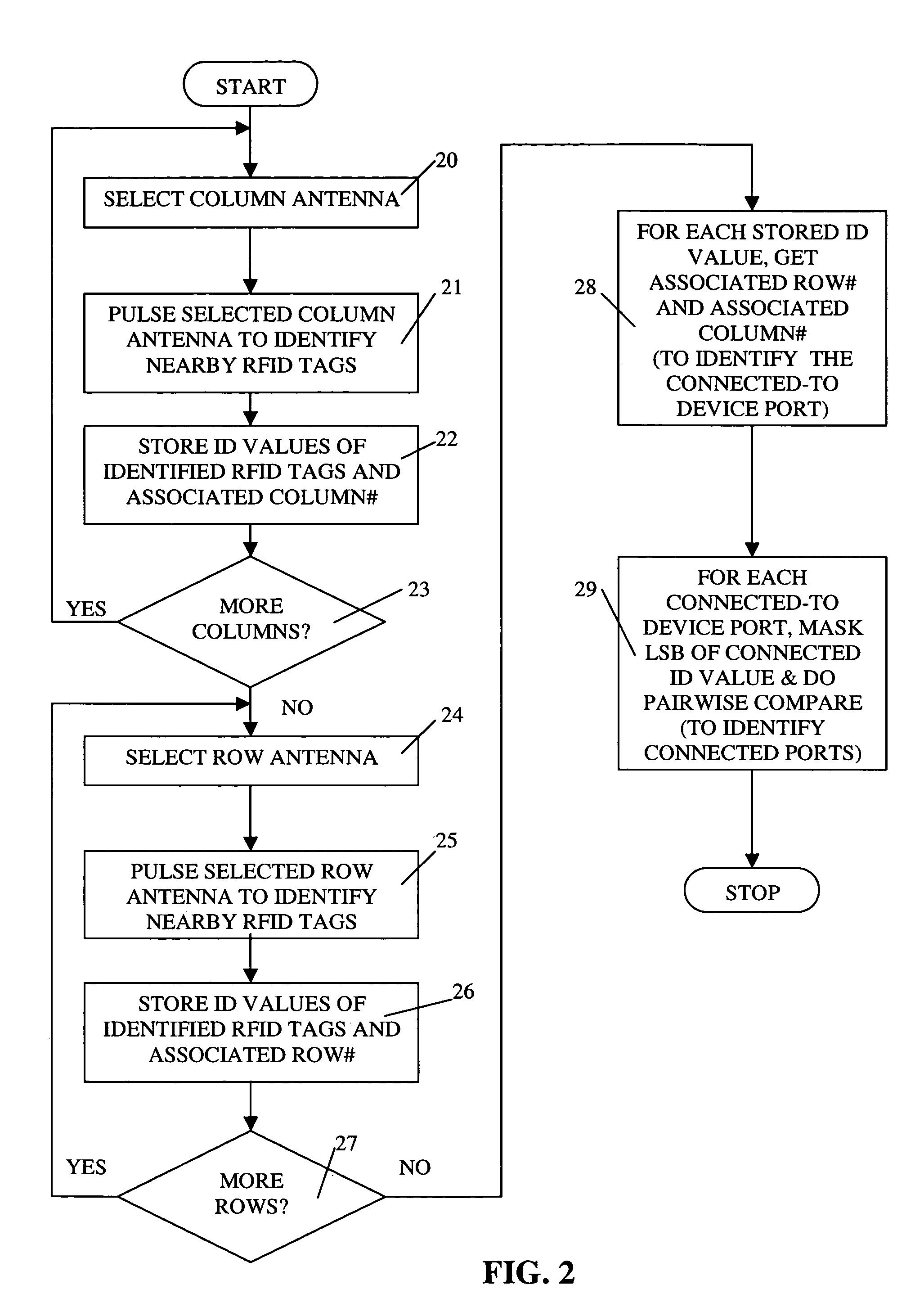 Method and apparatus for the automatic determination of network cable connections using RFID tags and an antenna grid