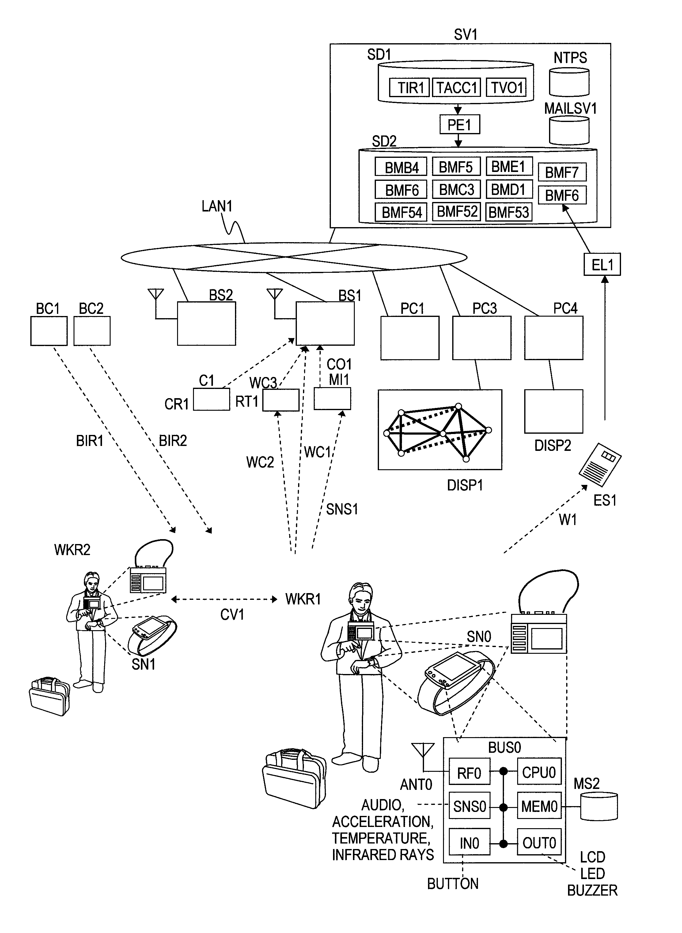 Communication support device, communication support system, and communication support method