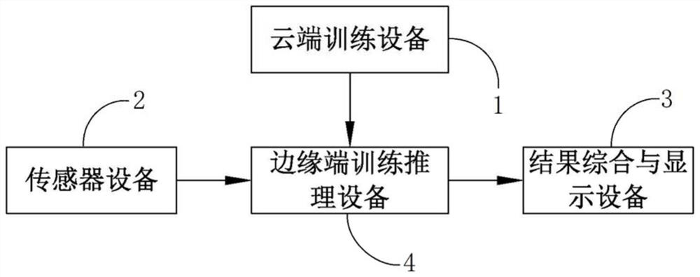 Deep learning training inference system based on FPGA