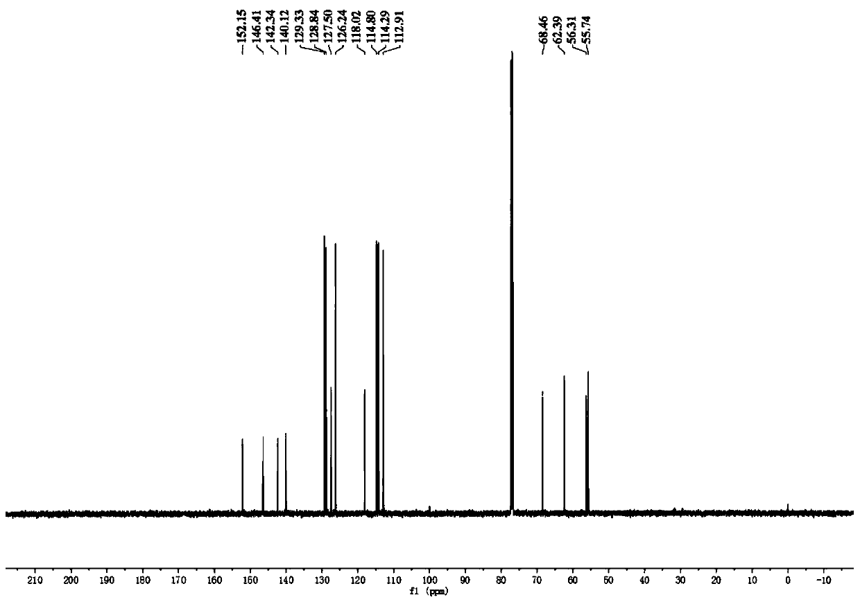 Green synthesis method of imidazoline under visible light catalysis