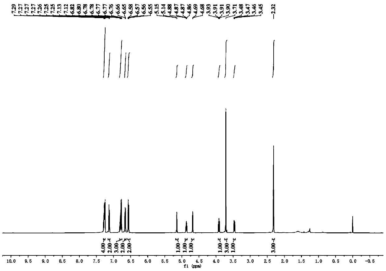 Green synthesis method of imidazoline under visible light catalysis