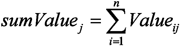 A Functional Reusability Measurement Method Based on Program Slicing