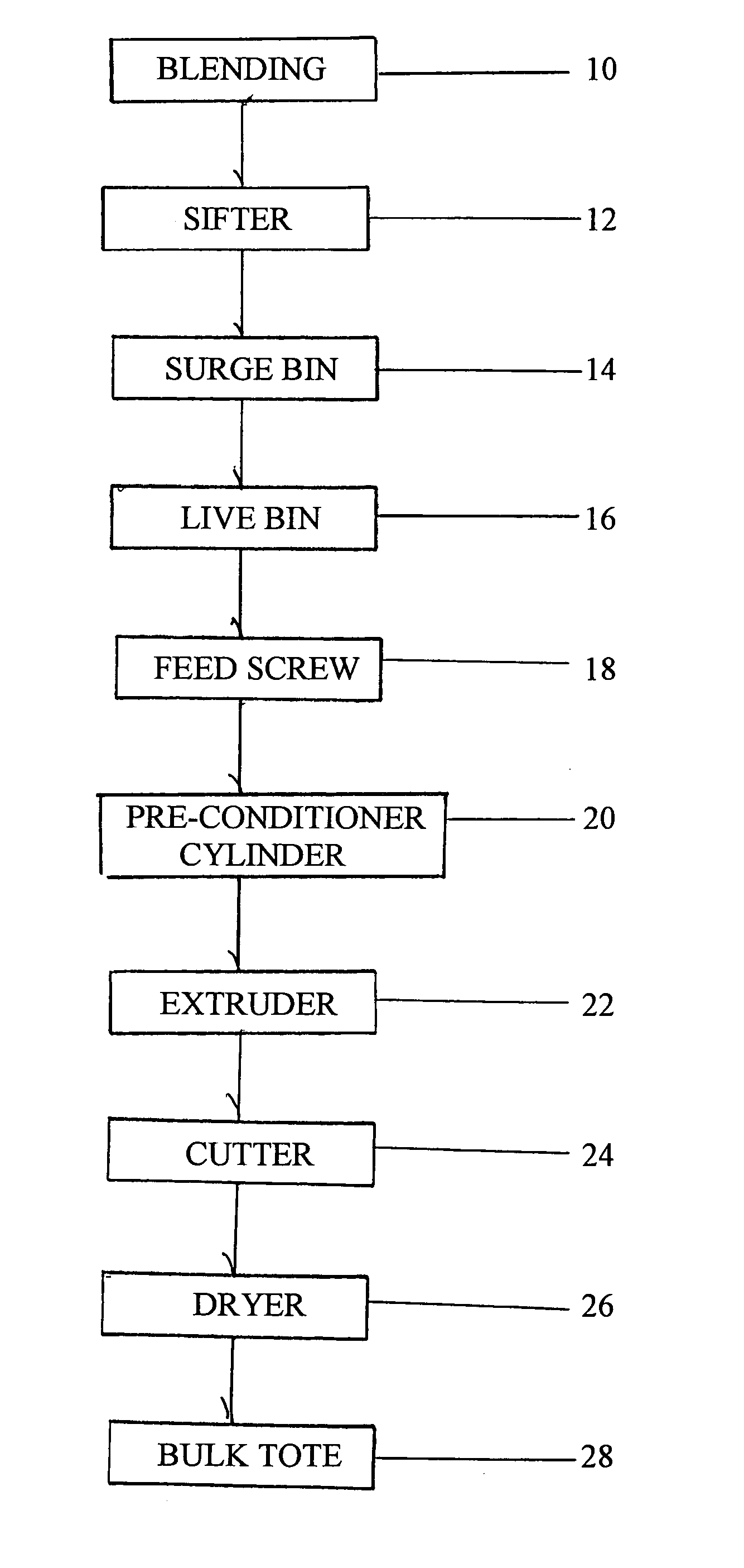 Protein crisps and method of manufacturing same