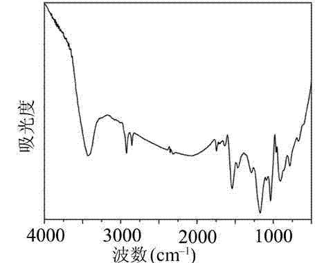 Preparation method of conducting polymer/grapheme composite nanometer material