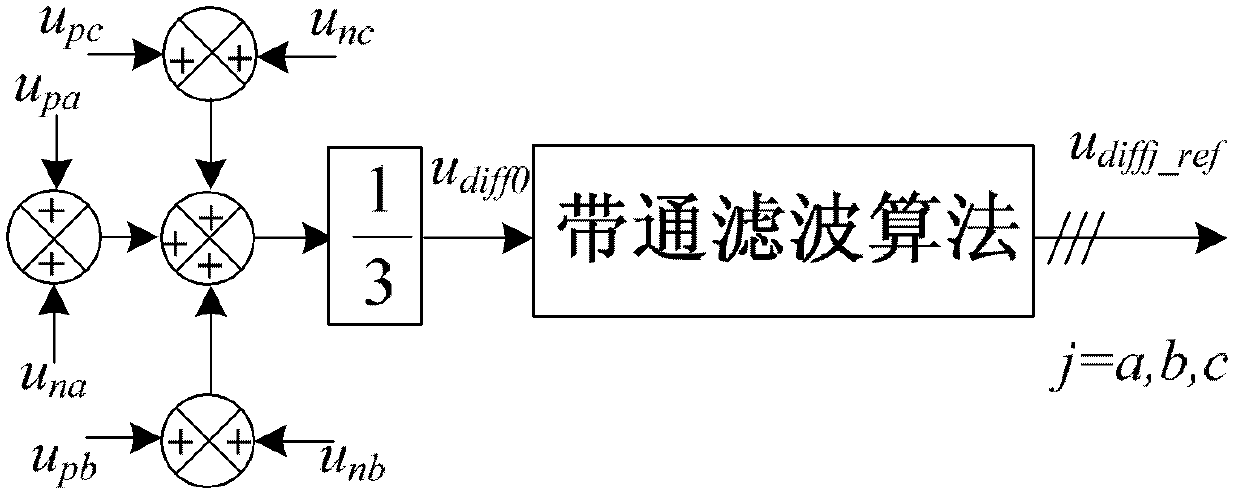 Method for suppressing direct voltage fluctuation of three-phase modular multilevel converter