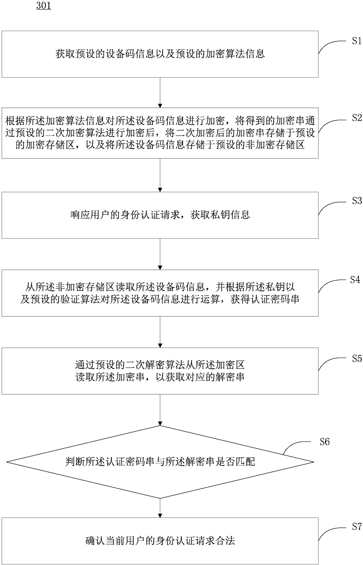 Identity authentication method and system and computer readable storage medium