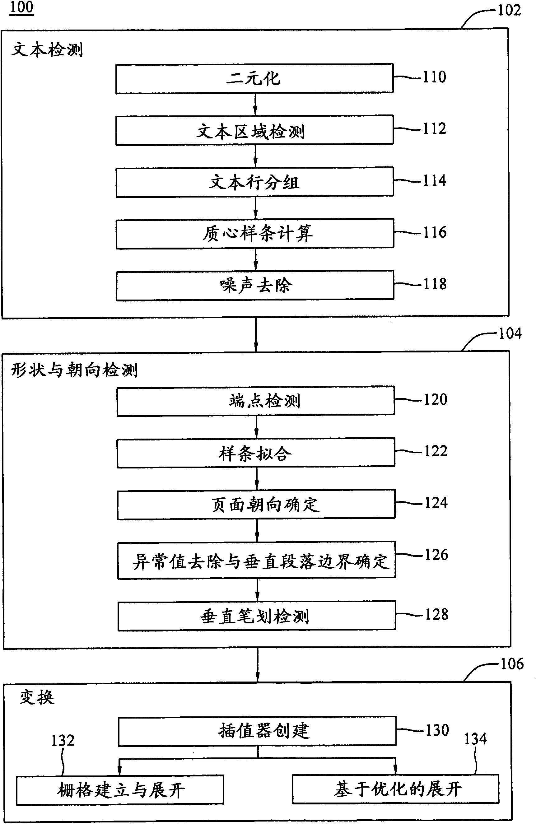 Camera-based document imaging