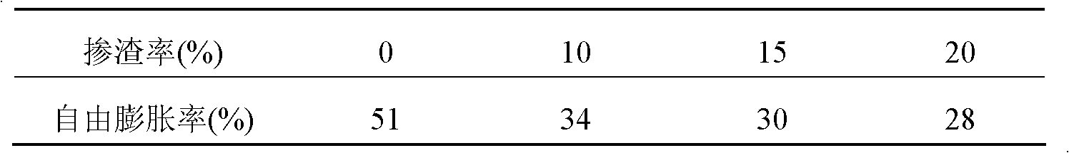 Method for improving expansive soil and construction method thereof