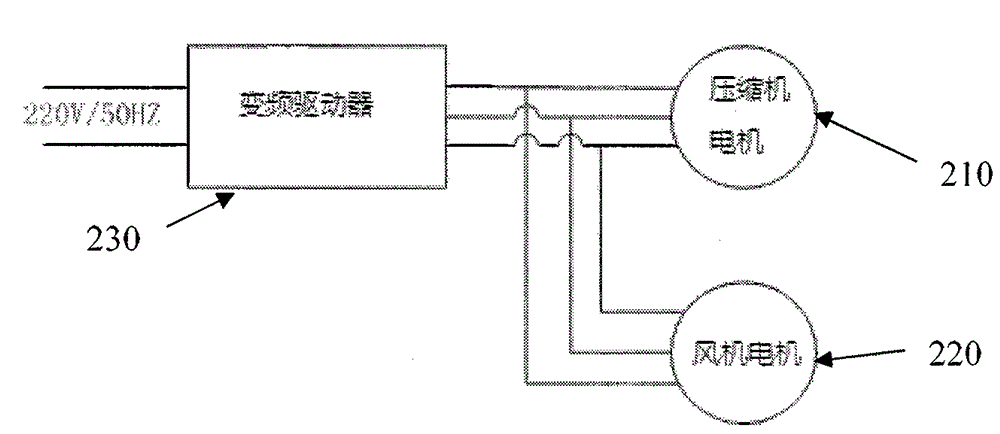 Air conditioner frequency-conversion driving control system and air conditioner using same