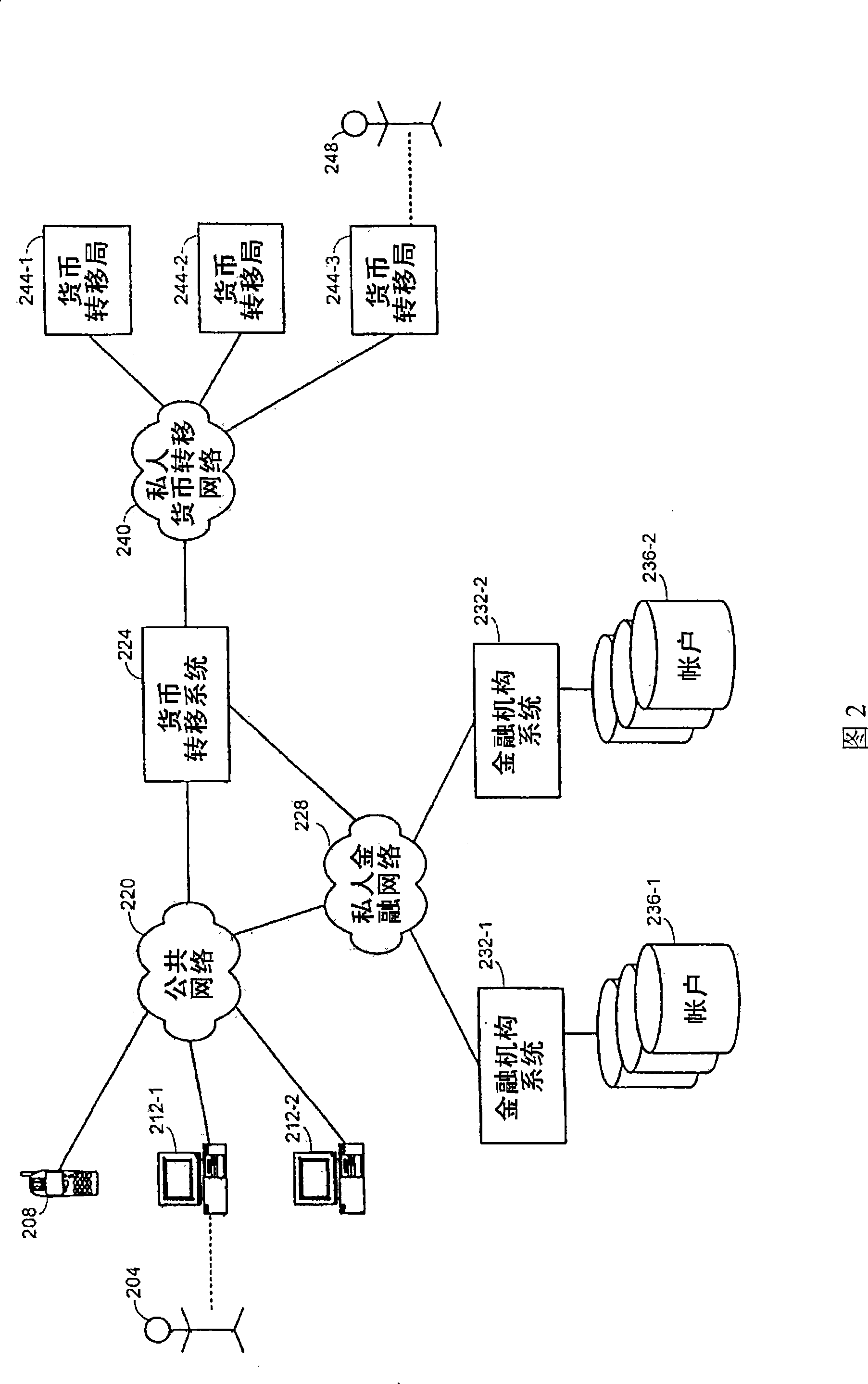 Money transfers using digital cash