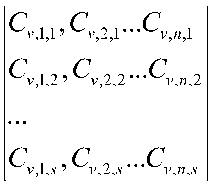 Orchard soil fertility characterization method and system