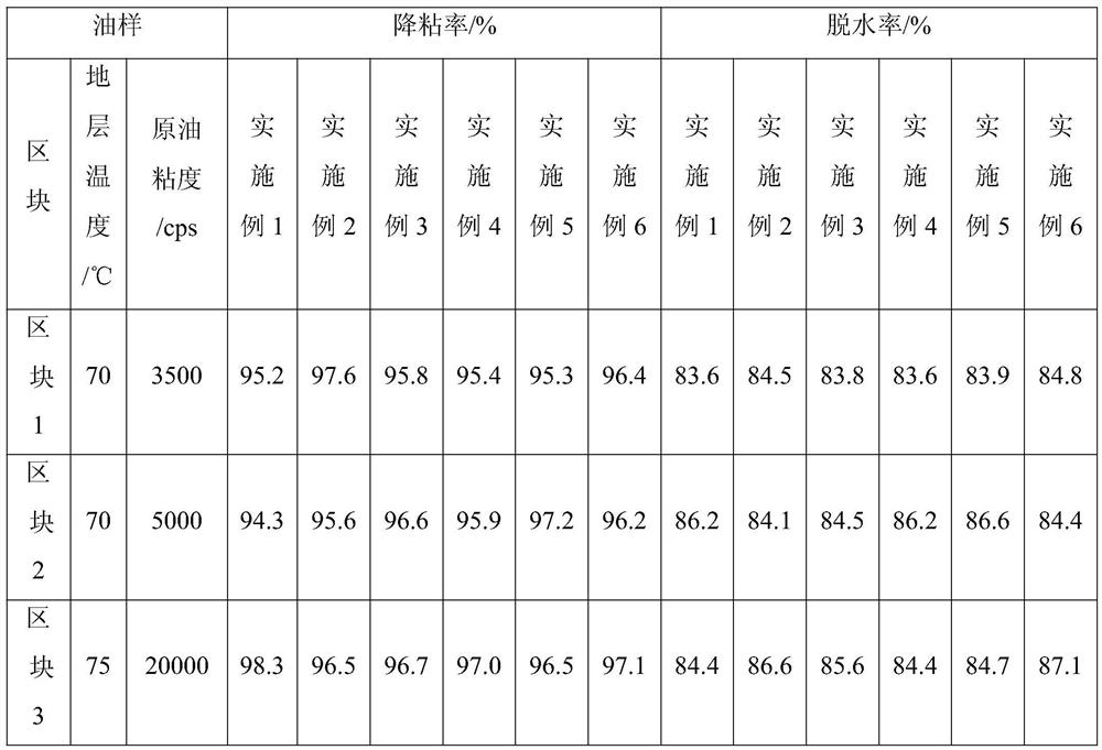 A kind of anionic nonionic surfactant heavy oil viscosity reducing oil displacement agent and its preparation method and application