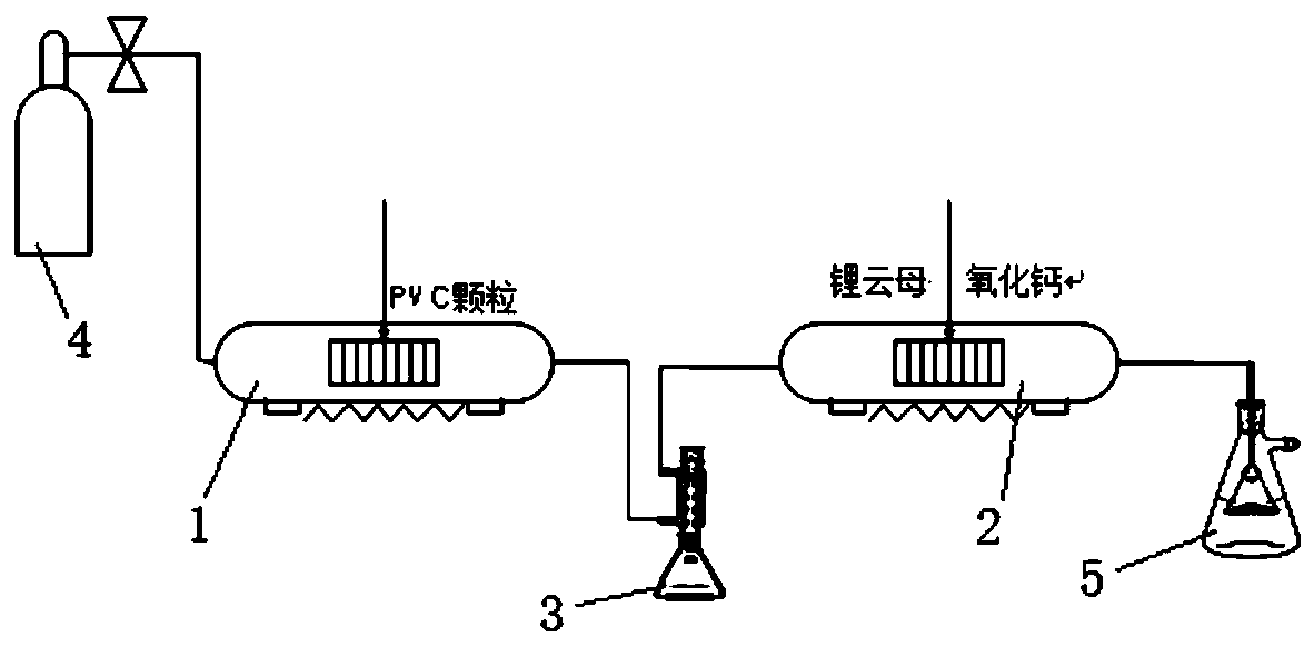 A kind of method utilizing pvc pyrolysis to extract lithium from lepidolite