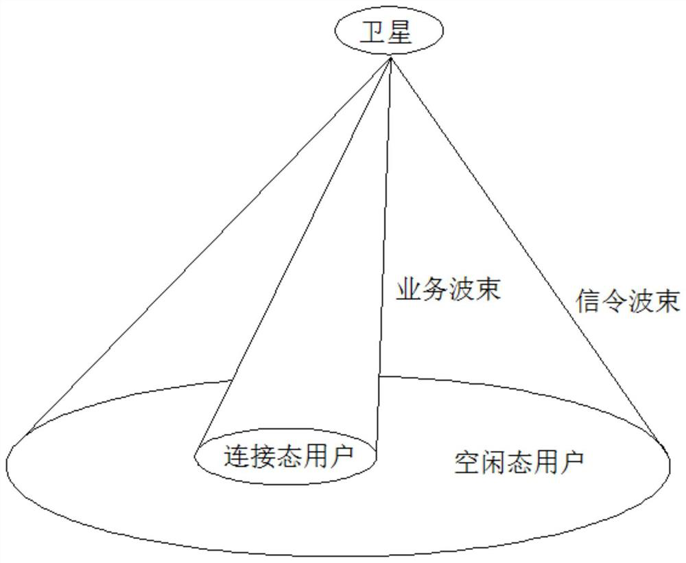 Satellite user side beam design method applied to satellite mobile communication system