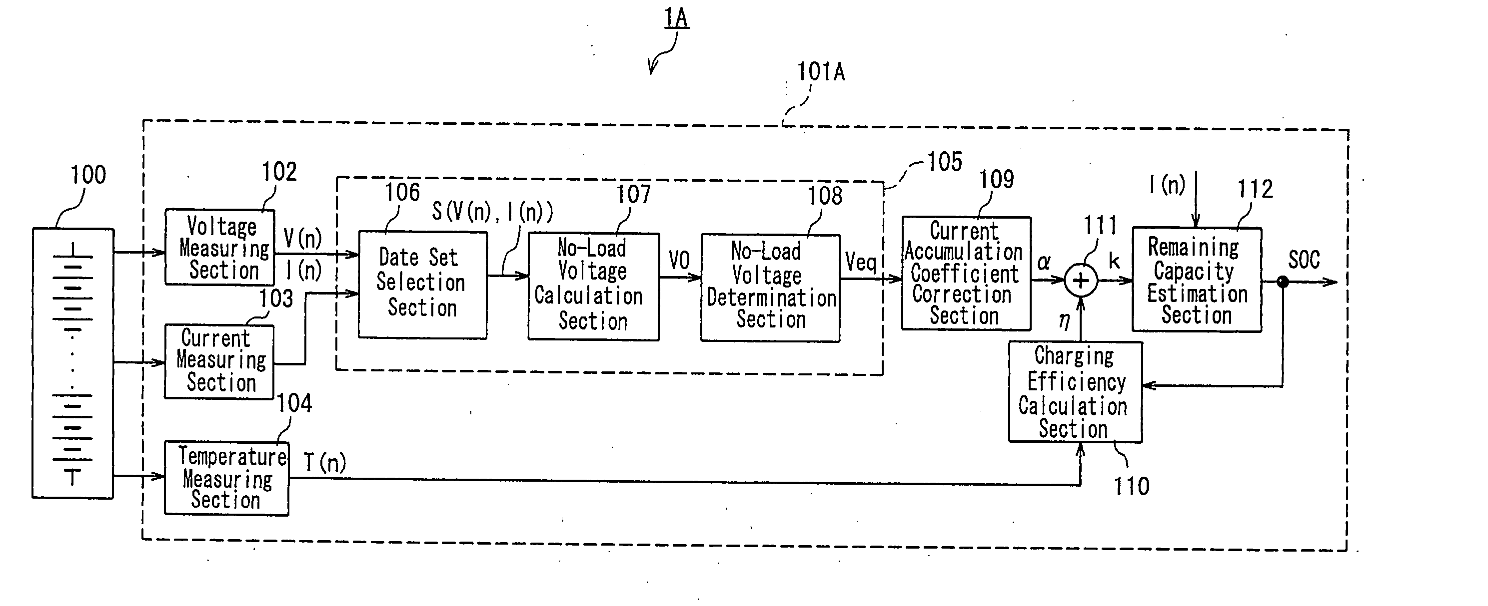 Method and device for estimating remaining capacity of secondary cell battery pack system and electric vehicle