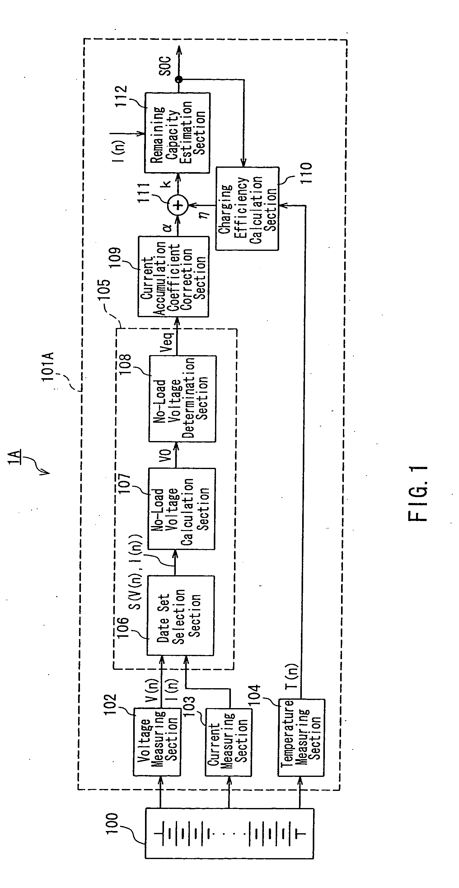 Method and device for estimating remaining capacity of secondary cell battery pack system and electric vehicle