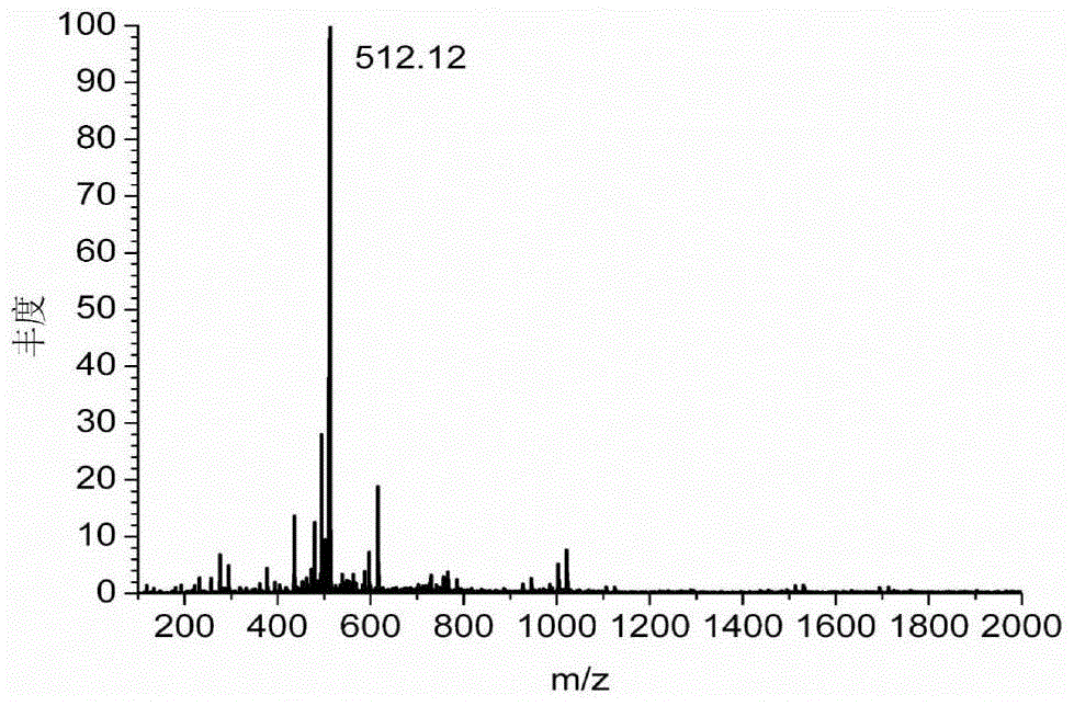 A kind of analysis probe, its preparation method and application