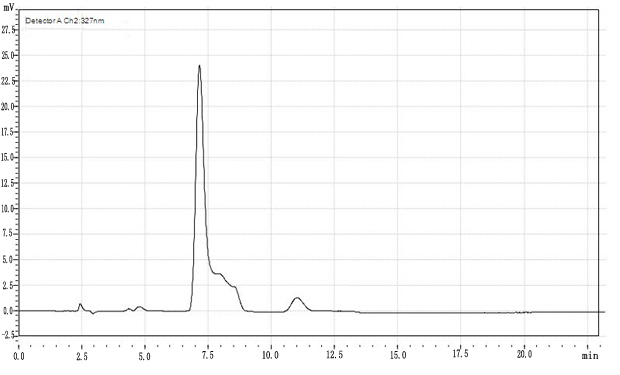 Method for simultaneously preparing chlorogenic acid and luteoloside from honeysuckle flower