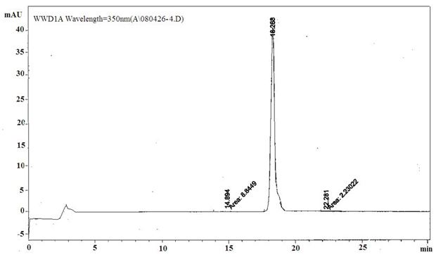 Method for simultaneously preparing chlorogenic acid and luteoloside from honeysuckle flower