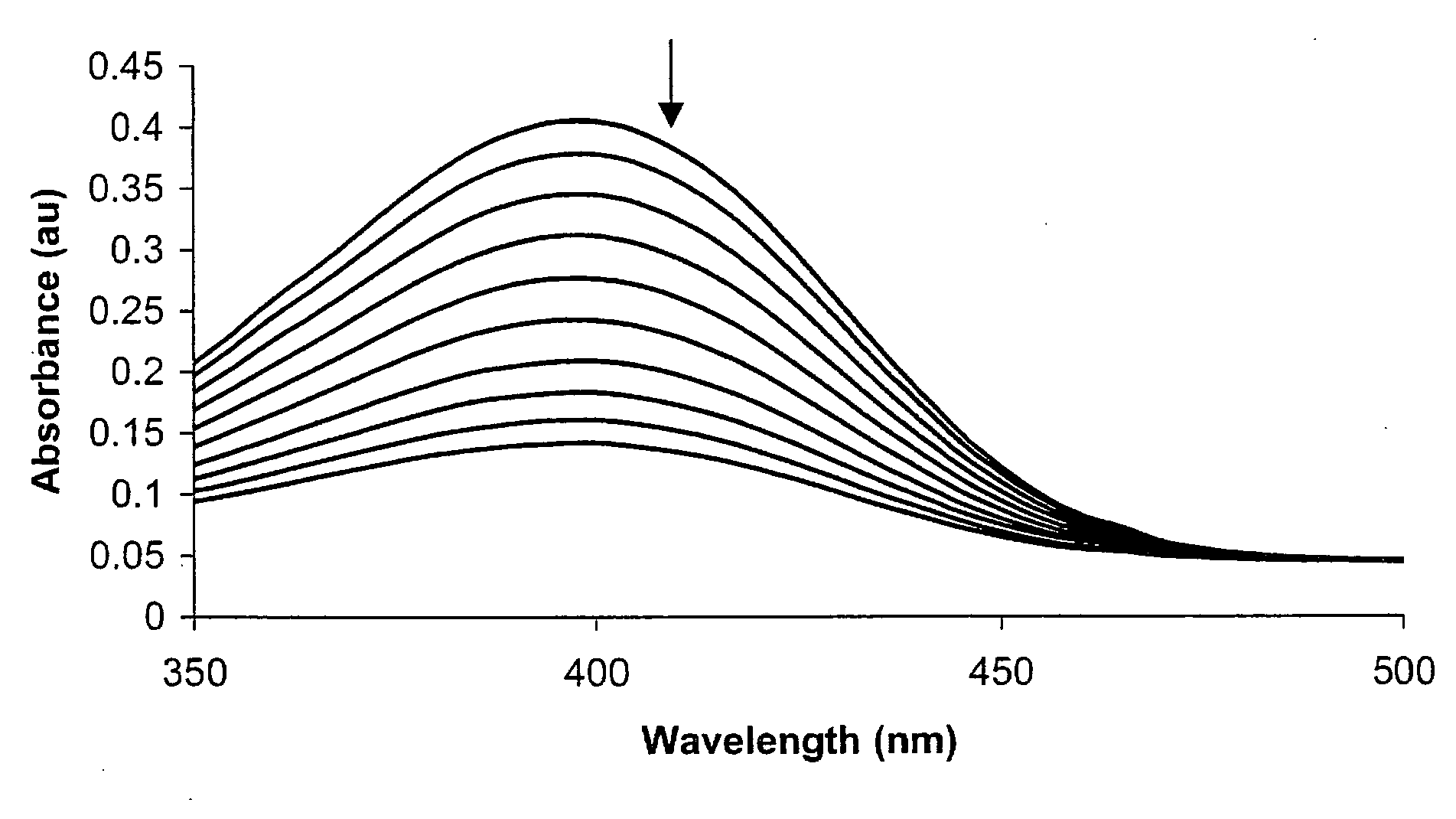 Colorimetric and Fluorometric Determination of Homocysteine and Cysteine