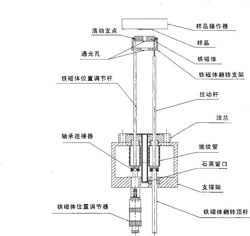 System and method for measuring in-situ surface magneto-optic Kerr effect