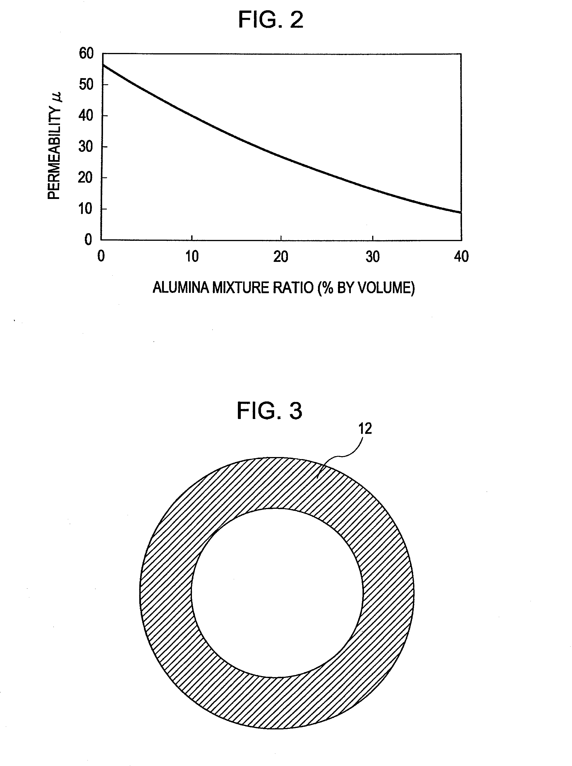 Magnetic core using amorphous soft magnetic alloy