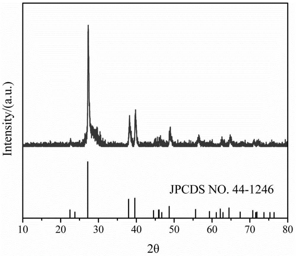 Bismuth/nitrogen-doped carbon-sphere composite anode material for sodium ion battery and preparation method thereof