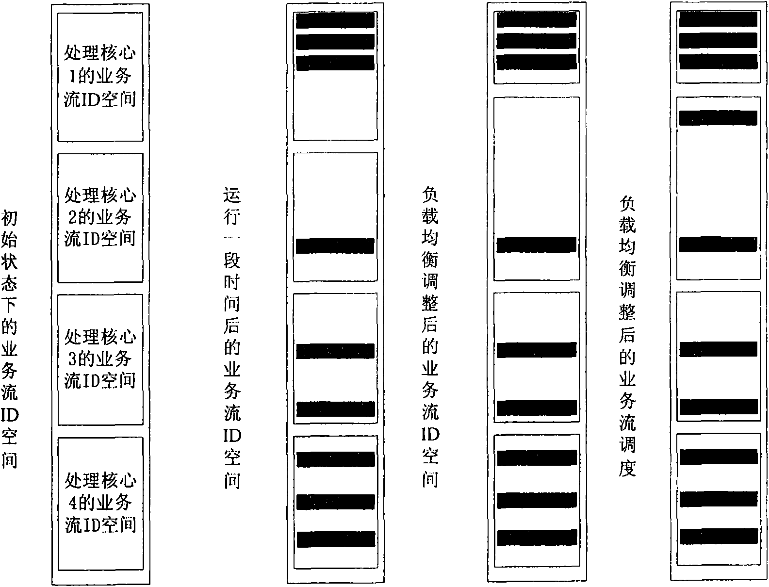 Multi-core paralleled network traffic load balancing method and system