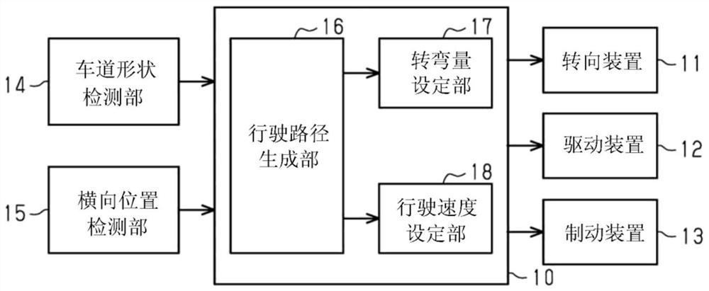 Traveling route generation device and vehicle control device