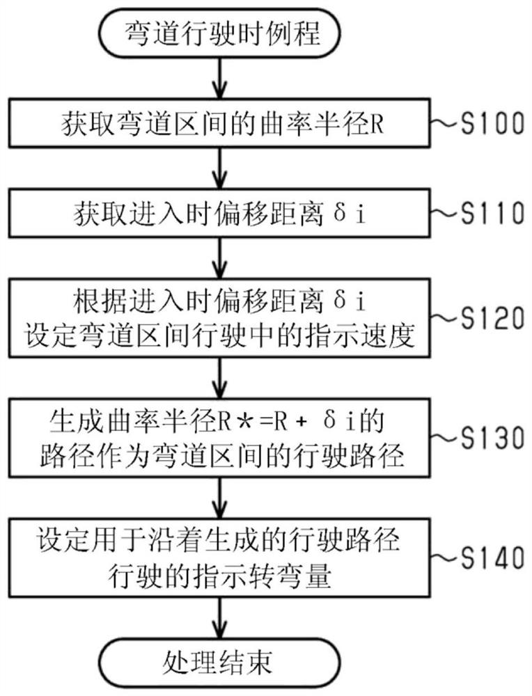 Traveling route generation device and vehicle control device