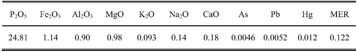 Wet process phosphoric acid purification technology of nonphosphate precipitation