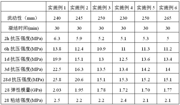 A two-component low-viscosity base crack rapid repair material