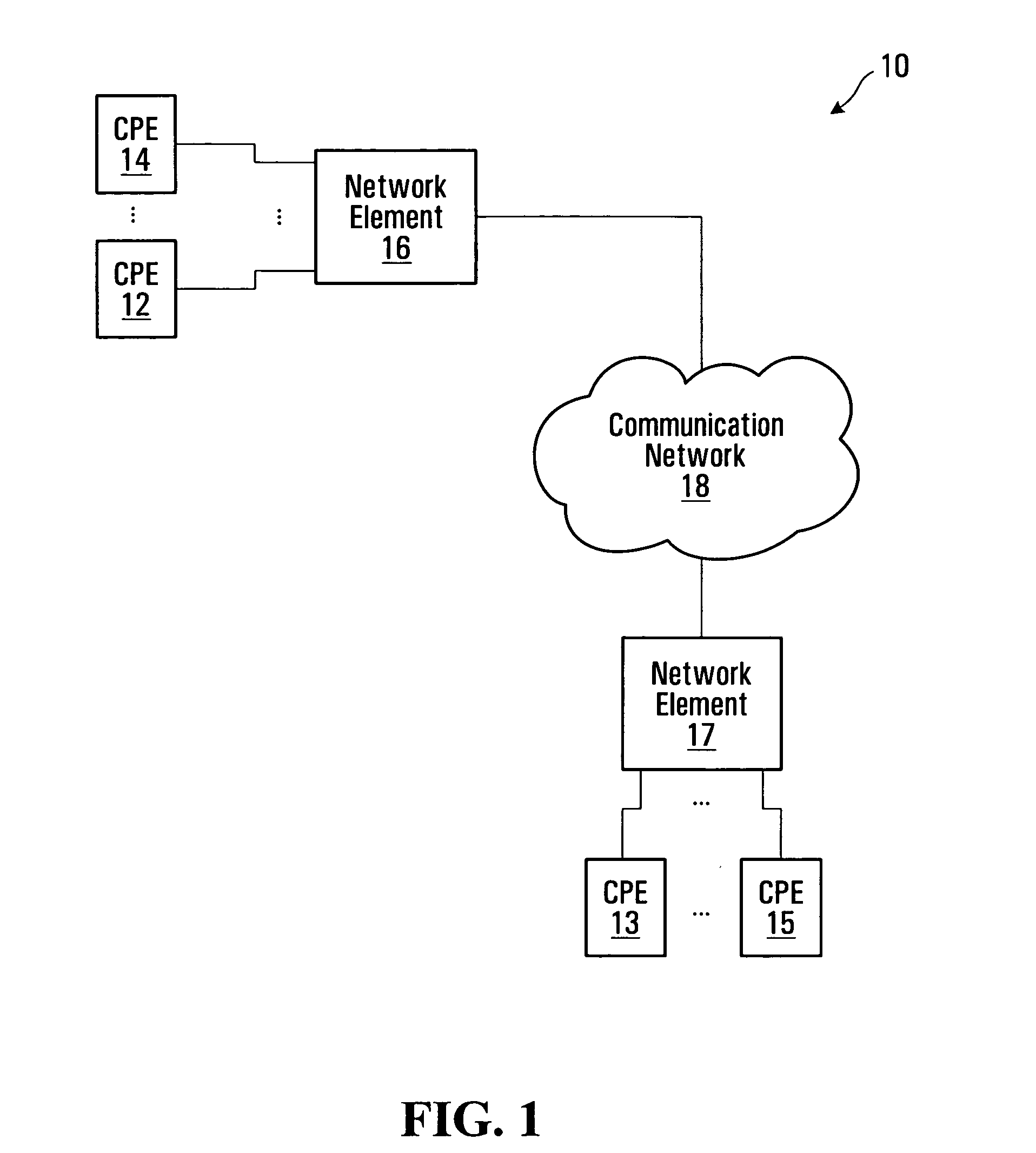 Distributed communication equipment architectures and techniques