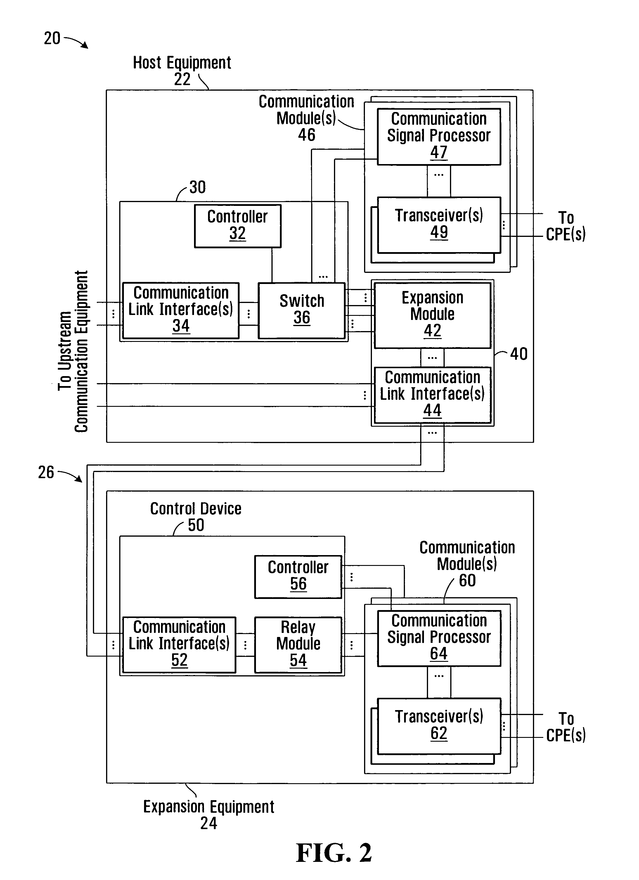 Distributed communication equipment architectures and techniques