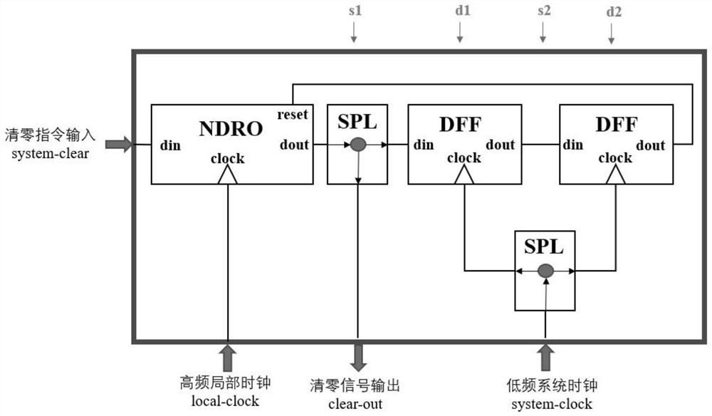 A method and system for clearing a superconducting circuit