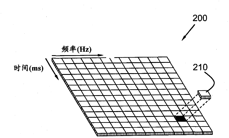 Method and device in wireless communication system