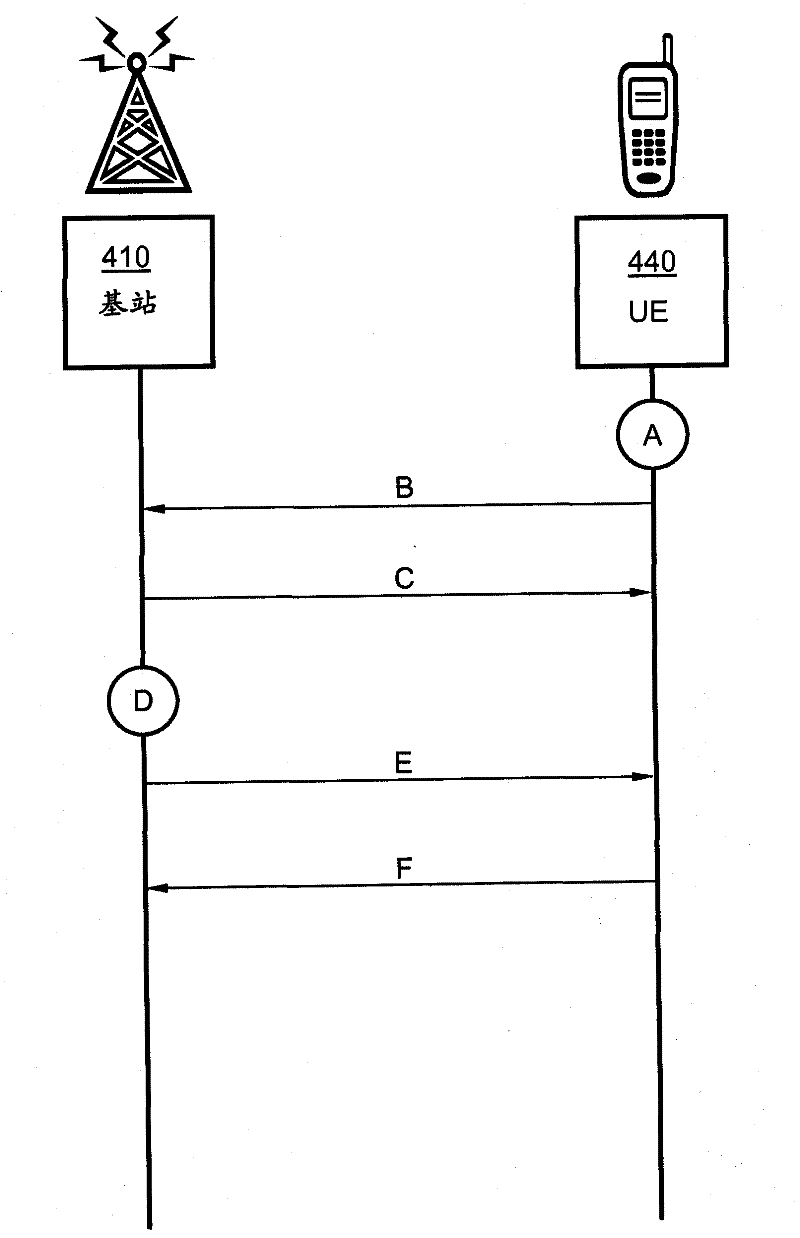 Method and device in wireless communication system