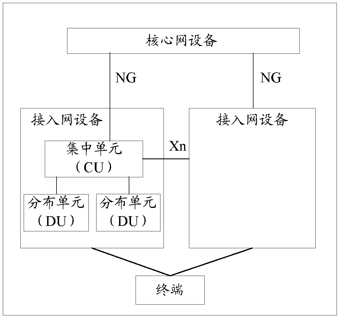 Communication method and device