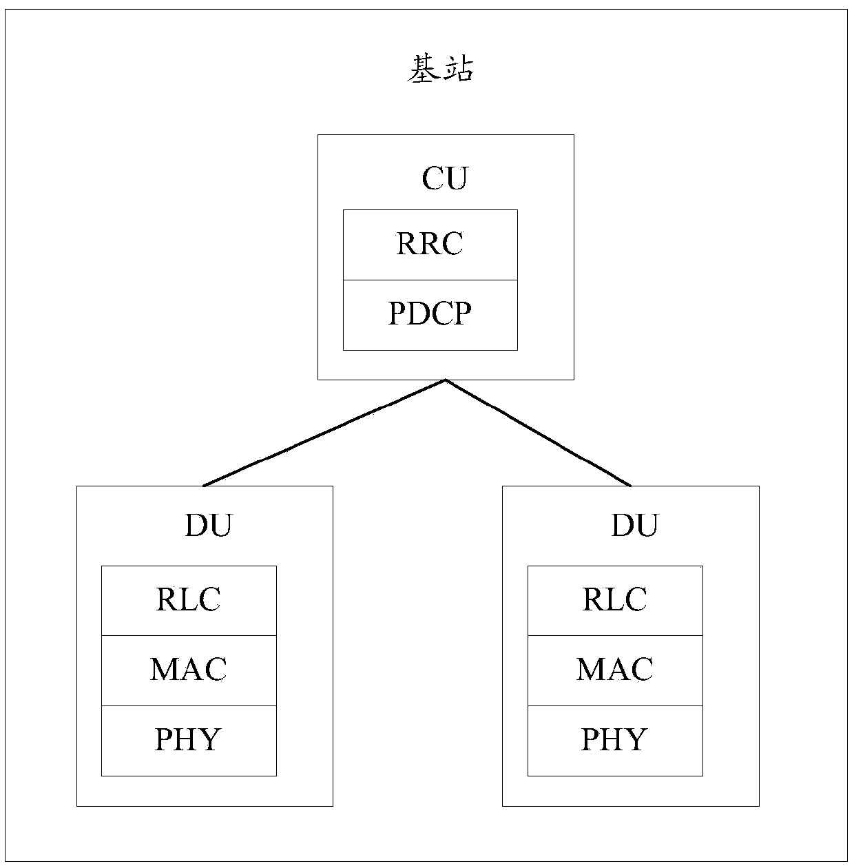 Communication method and device