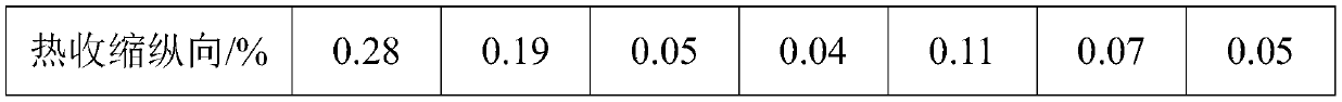 Superfine glass fiber, preparation method and application thereof, and polyimide film