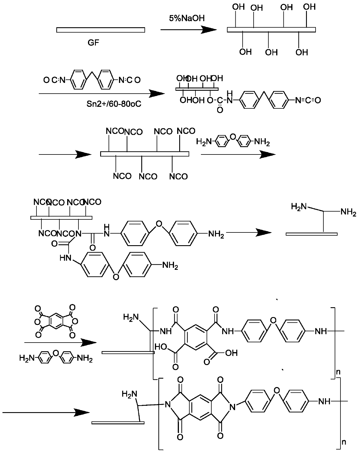 Superfine glass fiber, preparation method and application thereof, and polyimide film