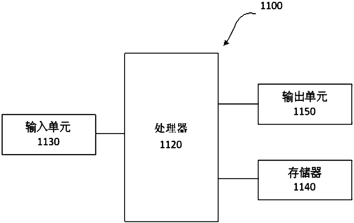 A message processing method and device realized by Redis and MySQL