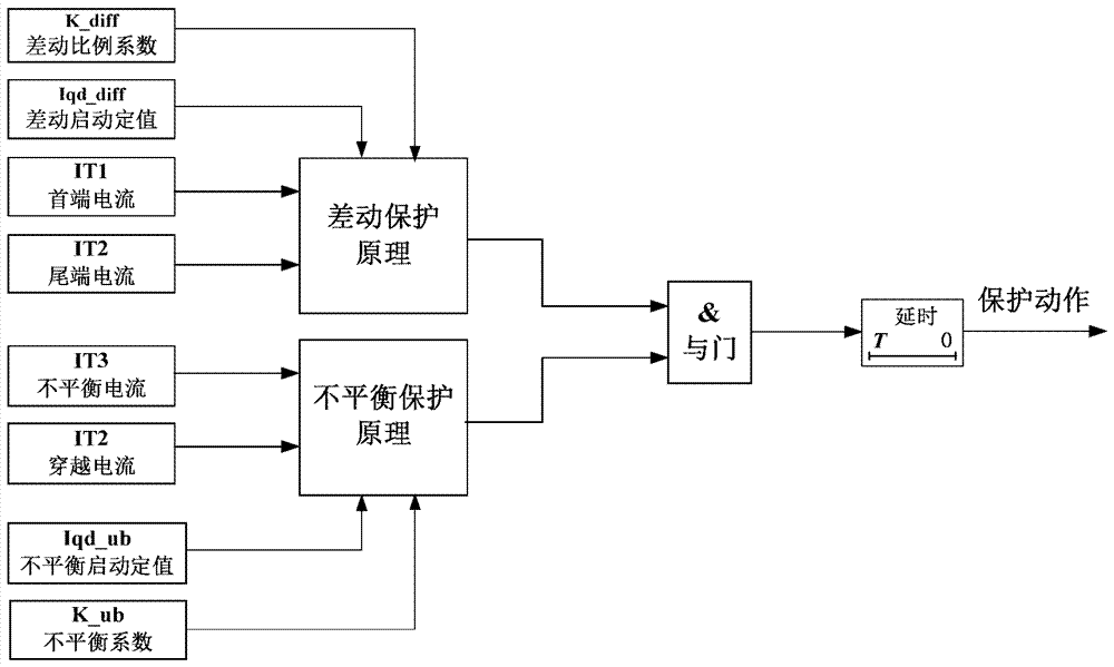 A Method for Protecting Internal Ground Faults of AC and DC Filter Capacitors