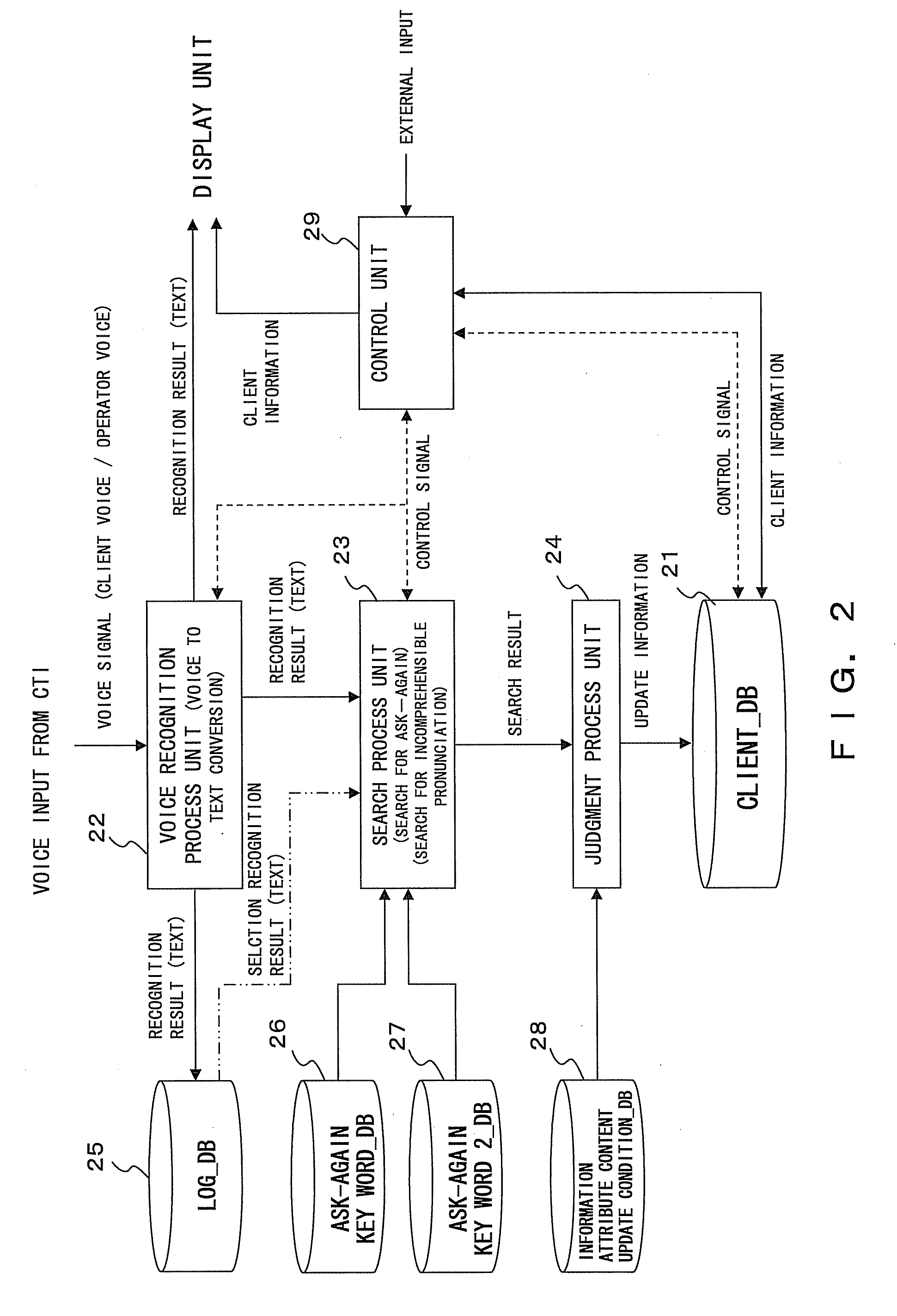 Reception support system and program therefor