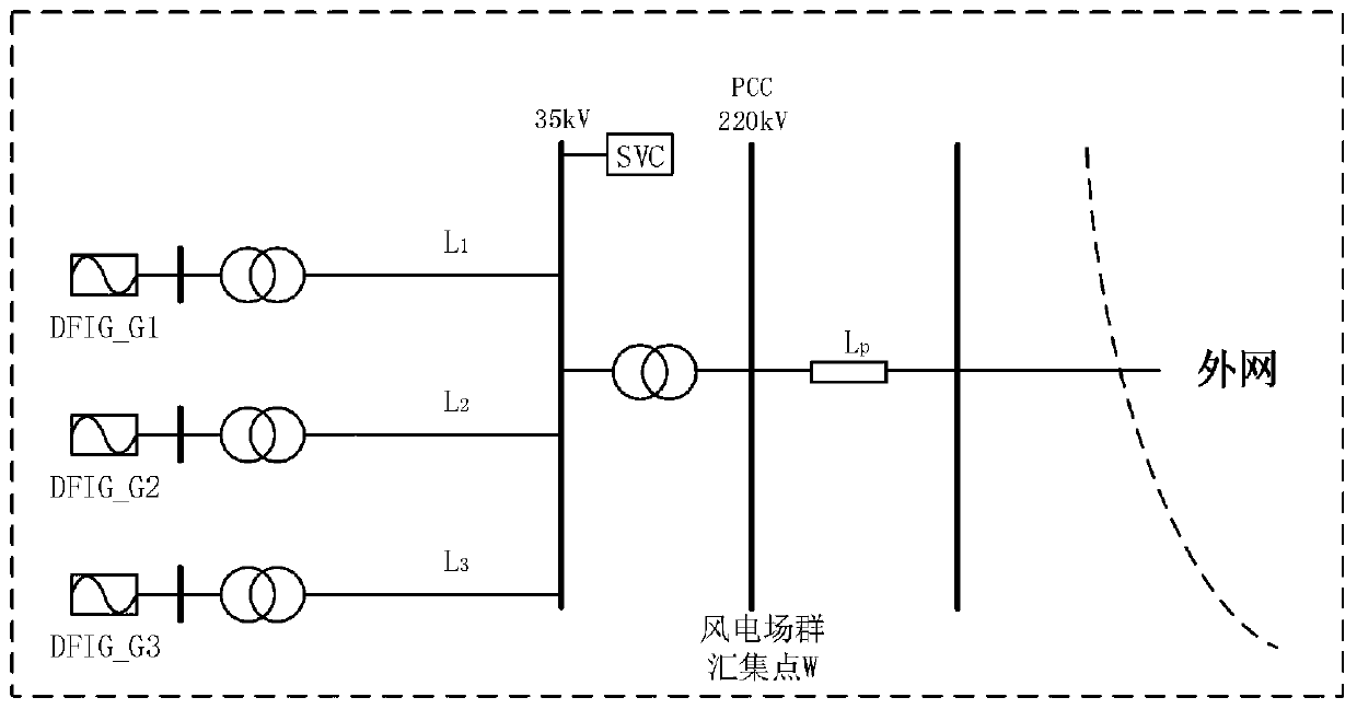 DFIG and SVC reactive emergency coordination control method in wind power plant